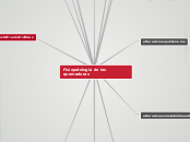 mapa mental Fisiopatologia de las quemaduras