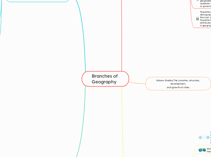 Branches of 
Geography