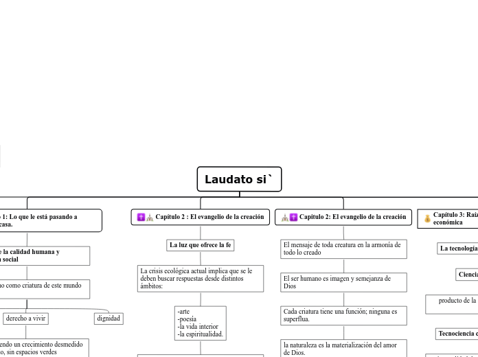 Laudato si`