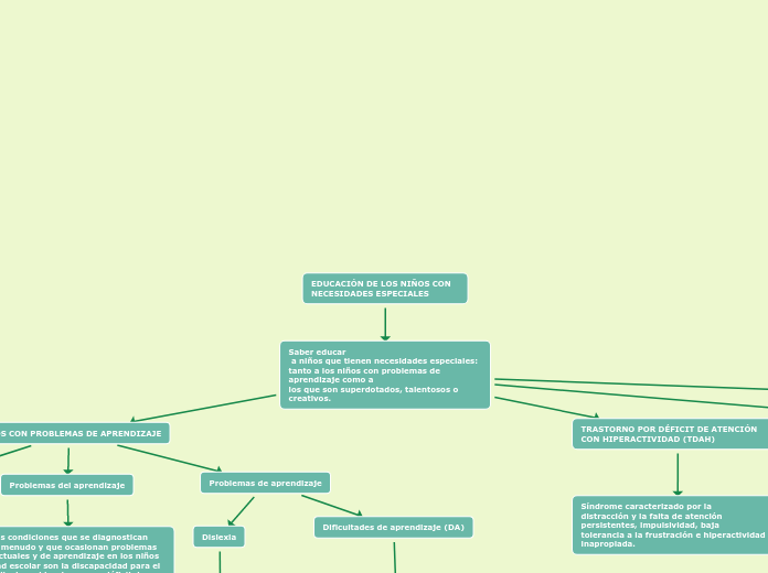 EDUCACIÓN DE LOS NIÑOS CON NECESIDADES ESPECIALES
