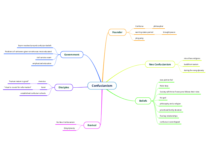 Confucianism