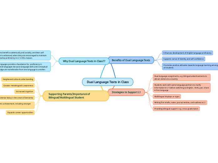 Dual Language Texts in Class