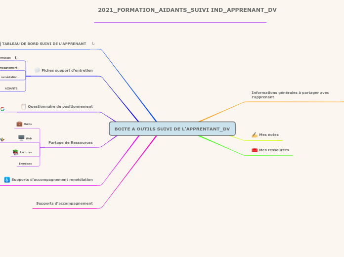 BOITE A OUTILS SUIVI DE L'APPRENTANT_DV