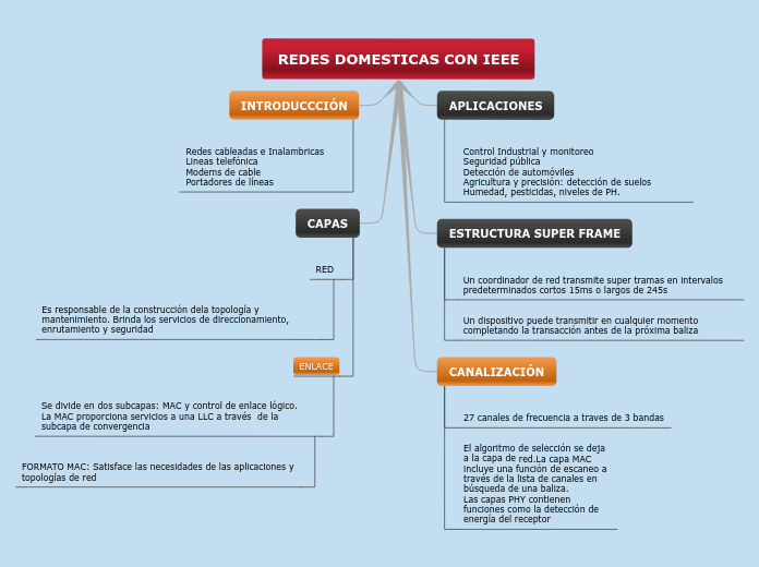 REDES DOMESTICAS CON IEEE