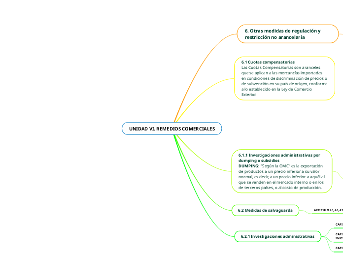 UNIDAD VI. REMEDIOS COMERCIALES