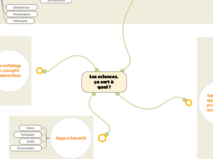 Les sciences, ça sert à quoi ?
