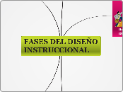 FASES DEL DISEÑO INSTRUCCIONAL