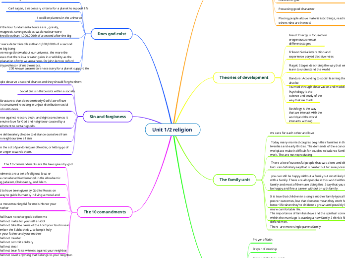 Unit 1/2 religion 