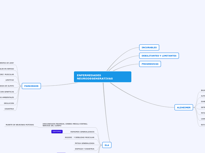 ENFERMEDADES NEURODEGENERATIVAS