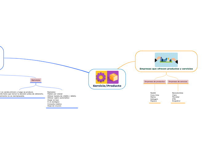 Servicio/Producto