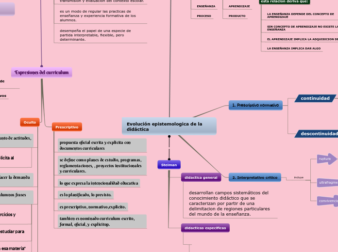 Evolución epistemologica de la didáctica