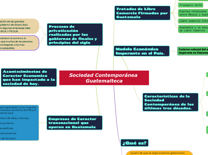 Sociedad Contemporánea Guatemalteca