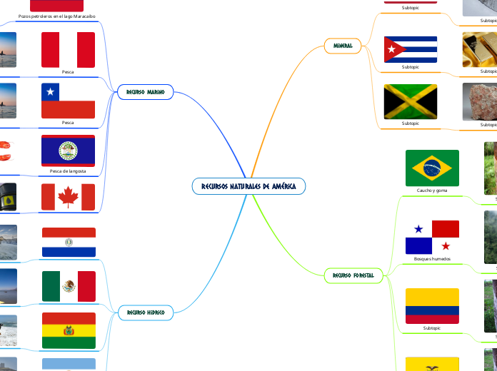 Recursos naturales de América