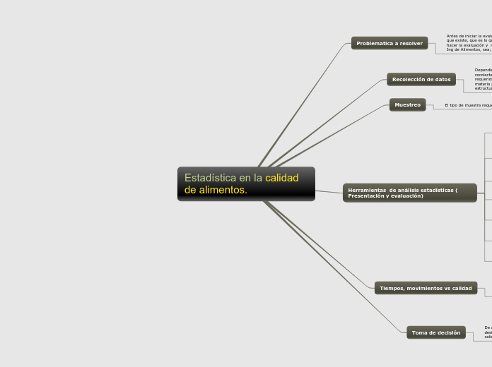 Sample Mind Map