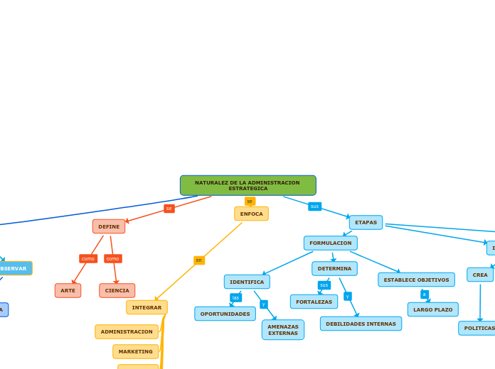 NATURALEZ DE LA ADMINISTRACION ESTRATEGICA