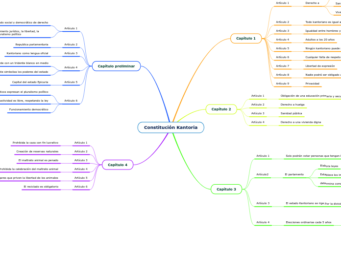 Constitución Kantoria