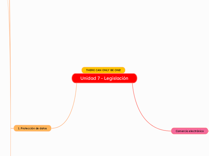 Unidad 7 - Legislación