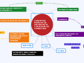 Mapa conceptual sobre desarrollo