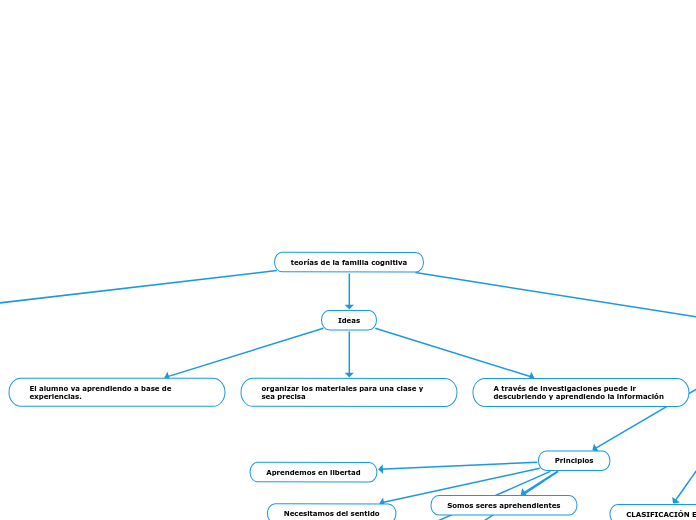 teorías de la familia cognitiva