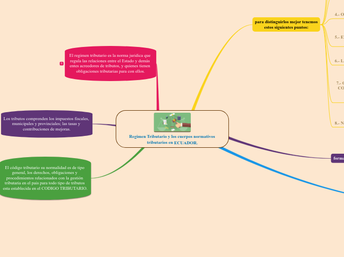 Regimen Tributario y los cuerpos normativos tributarios en ECUADOR.