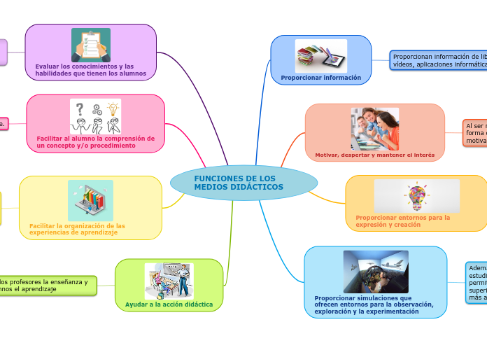 FUNCIONES DE LOS MEDIOS DIDÁCTICOS