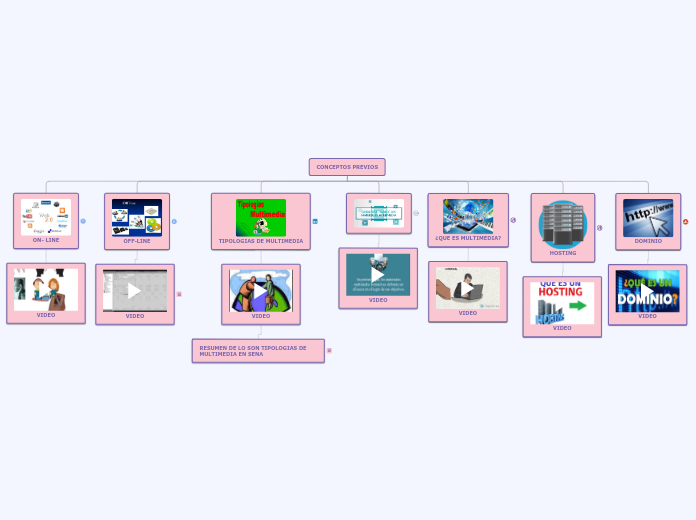 MAPA CONCEPTUAL CONCEPTOS PREVIOS