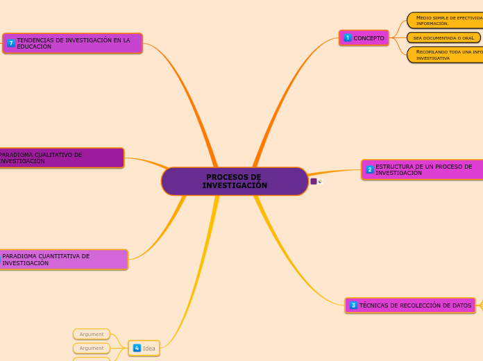 PROCESOS DE INVESTIGACIÓN