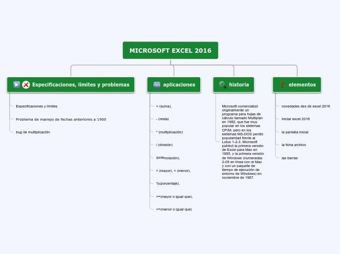 Organigrama arbol