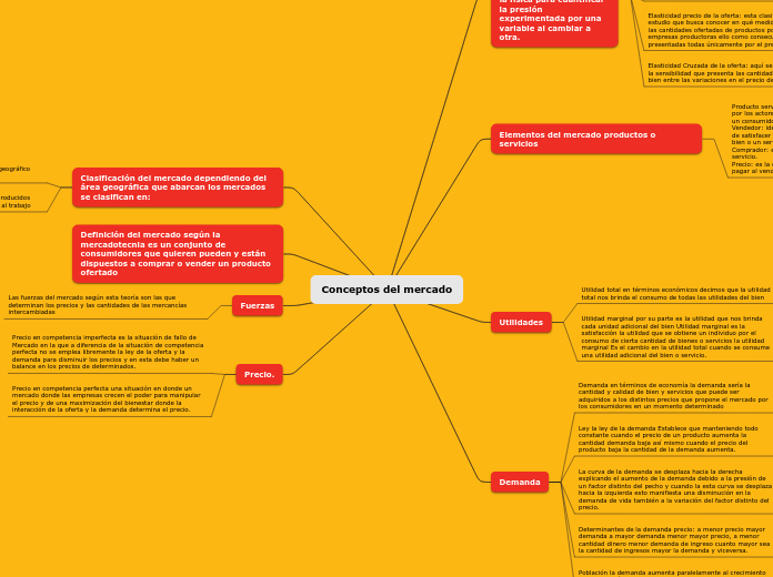 Conceptos del mercado