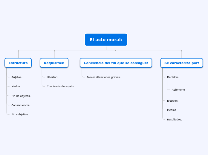 MAPA MENTAL