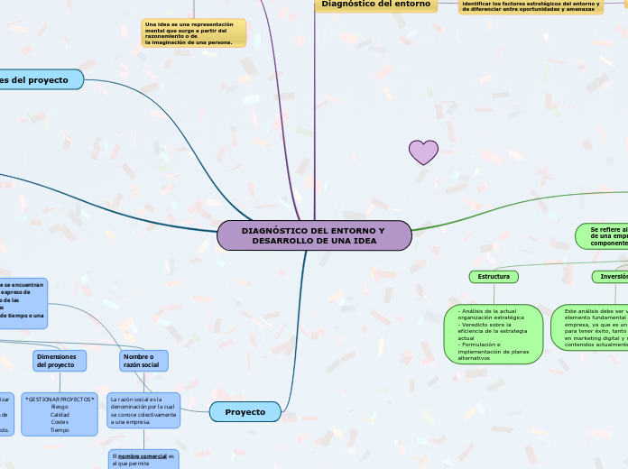 DIAGNÓSTICO DEL ENTORNO Y DESARROLLO DE UNA IDEA