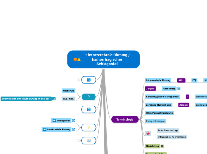 •• intrazerebrale Blutung / hämorrhagischer Schlaganfall