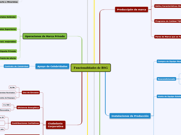 Funcionalidades de BSG