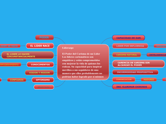 LiderazgoEl Poder del Carisma de un Líder  Los líderes carismáticos son empáticos y están comprometidos con mejorar la vida de quienes los rodean. Su capacidad para inspirar moviliza a sus seguidores de una manera que ellos probablemente no podría