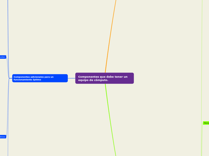 componentes que debe tener un equipo de cómputo para que tenga un funcionamiento óptimo para tus actividades básicas.