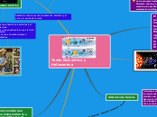 Sample Mind Map