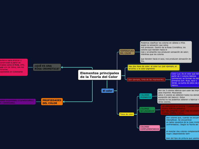 Elementos principales de la Teoría del Color