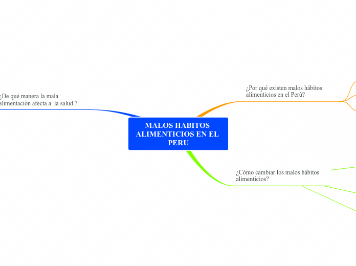MALOS HABITOS ALIMENTICIOS EN EL PERU
