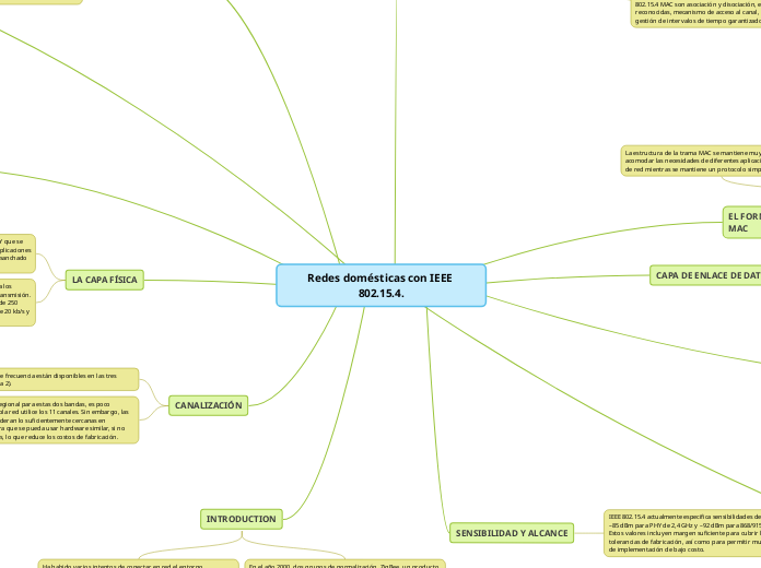 Redes domésticas con IEEE 802.15.4.