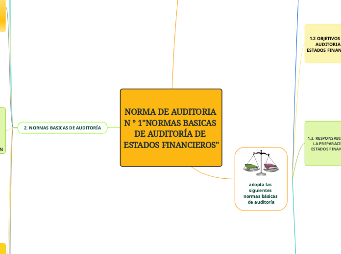 NORMA DE AUDITORIA N ° 1"NORMAS BASICAS DE AUDITORÍA DE ESTADOS FINANCIEROS"