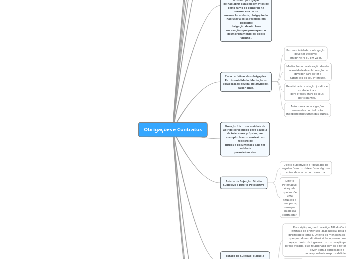 Obrigações e Contratos