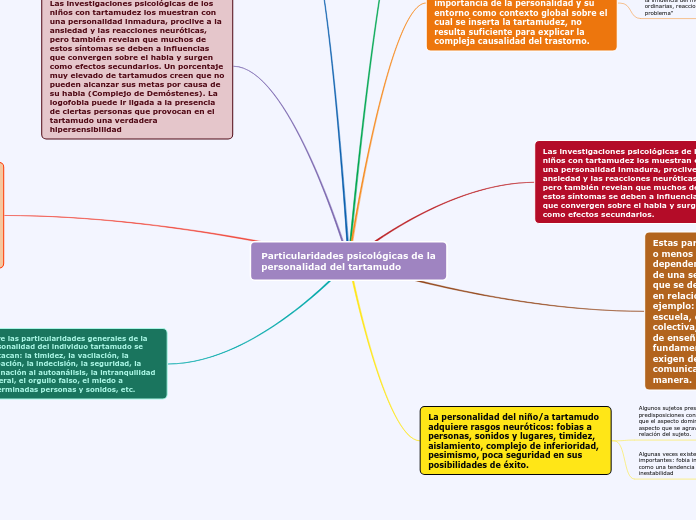 Particularidades psicológicas de la personalidad del tartamudo