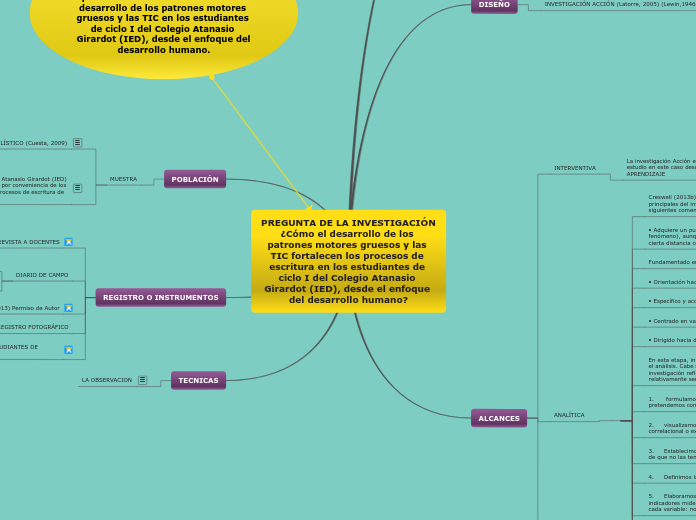 METODOLOGÍA DE LA INVESTIGACIÓN-MOVIÉNDOME Y ESCRIBIENDO MI APRENDIZAJE VA CRECIENDO