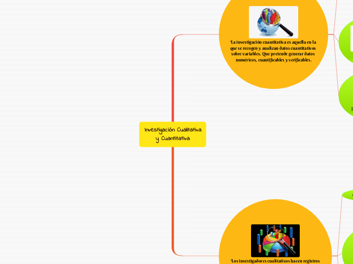 Investigación Cualitativa
y Cuantitativa