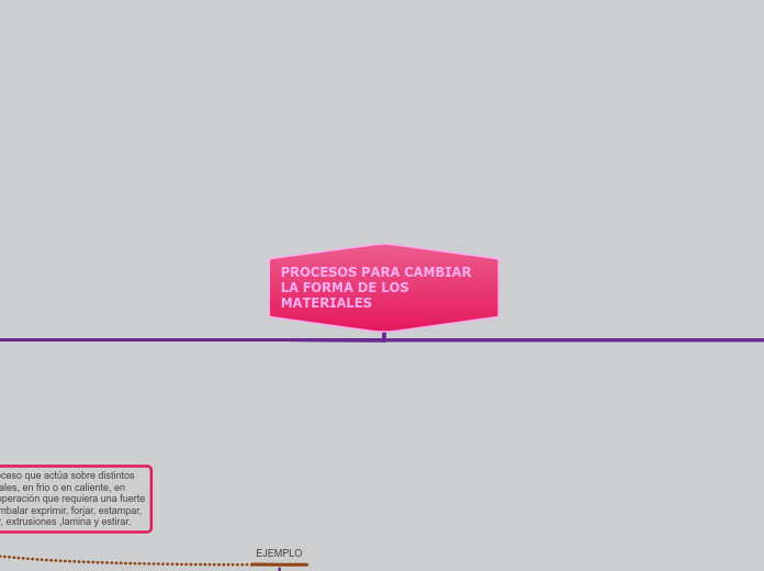 PROCESOS PARA CAMBIAR LA FORMA DE LOS MATERIALES