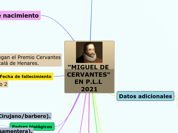 "MIGUEL DE CERVANTES" EN P.L.L 2021