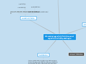 Sample Mind Map Clarissa Tognola