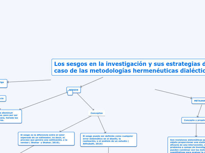 Mapa conceptual, Ana Cristina Quesada Monge