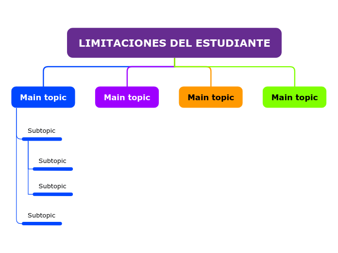 Organigrama arbol