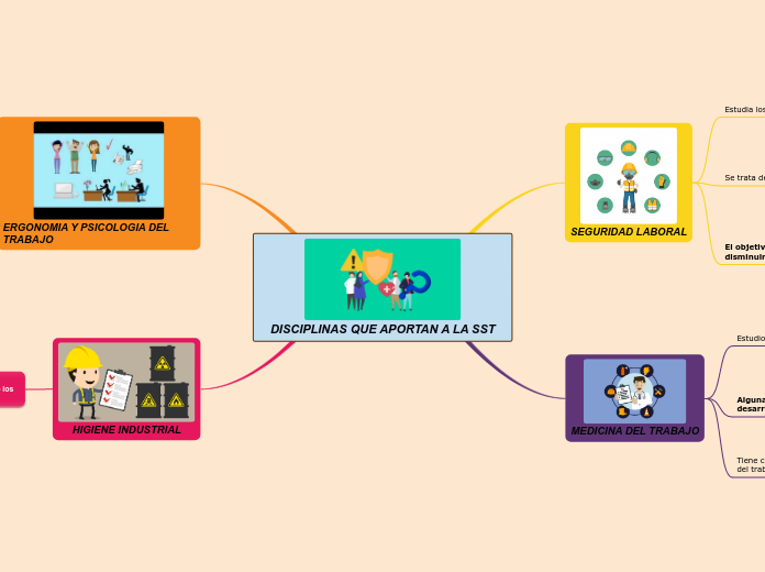 DISCIPLINAS QUE APORTAN A LA SST